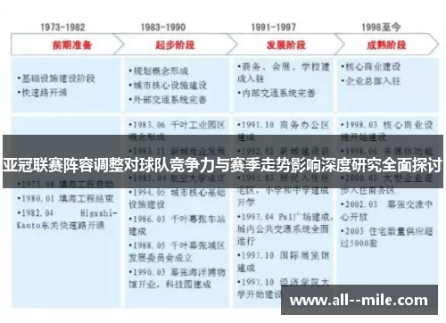 亚冠联赛阵容调整对球队竞争力与赛季走势影响深度研究全面探讨