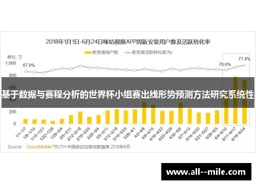 基于数据与赛程分析的世界杯小组赛出线形势预测方法研究系统性