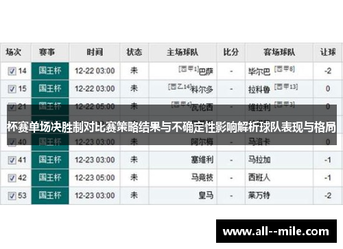杯赛单场决胜制对比赛策略结果与不确定性影响解析球队表现与格局
