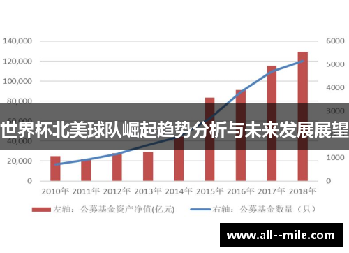 世界杯北美球队崛起趋势分析与未来发展展望