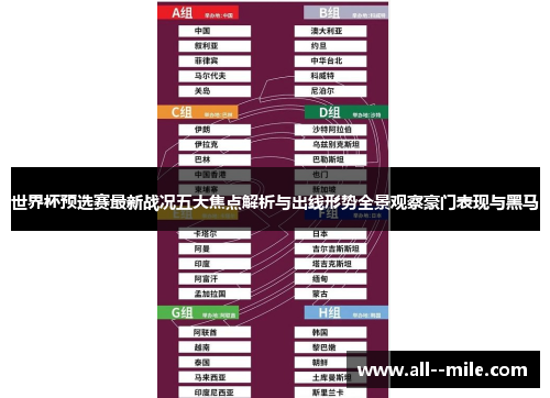 世界杯预选赛最新战况五大焦点解析与出线形势全景观察豪门表现与黑马