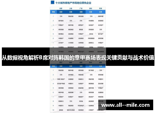 从数据视角解析B席对阵韩国的意甲赛场表现关键贡献与战术价值
