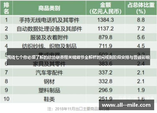 围绕七个你必须了解的欧协联赛程关键细节全解析时间规则阶段安排与晋级影响