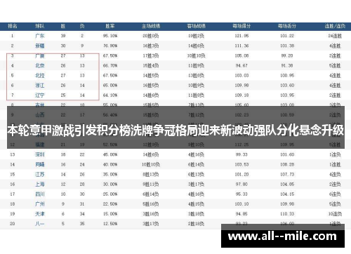本轮意甲激战引发积分榜洗牌争冠格局迎来新波动强队分化悬念升级