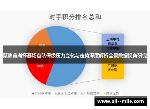 聚焦美洲杯赛场各队保级压力变化与走势深度解析全景数据视角研究
