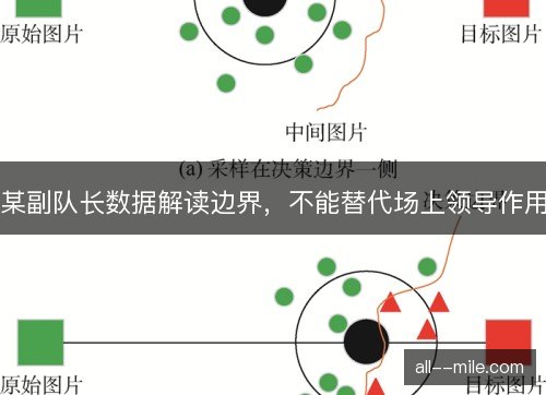 某副队长数据解读边界，不能替代场上领导作用
